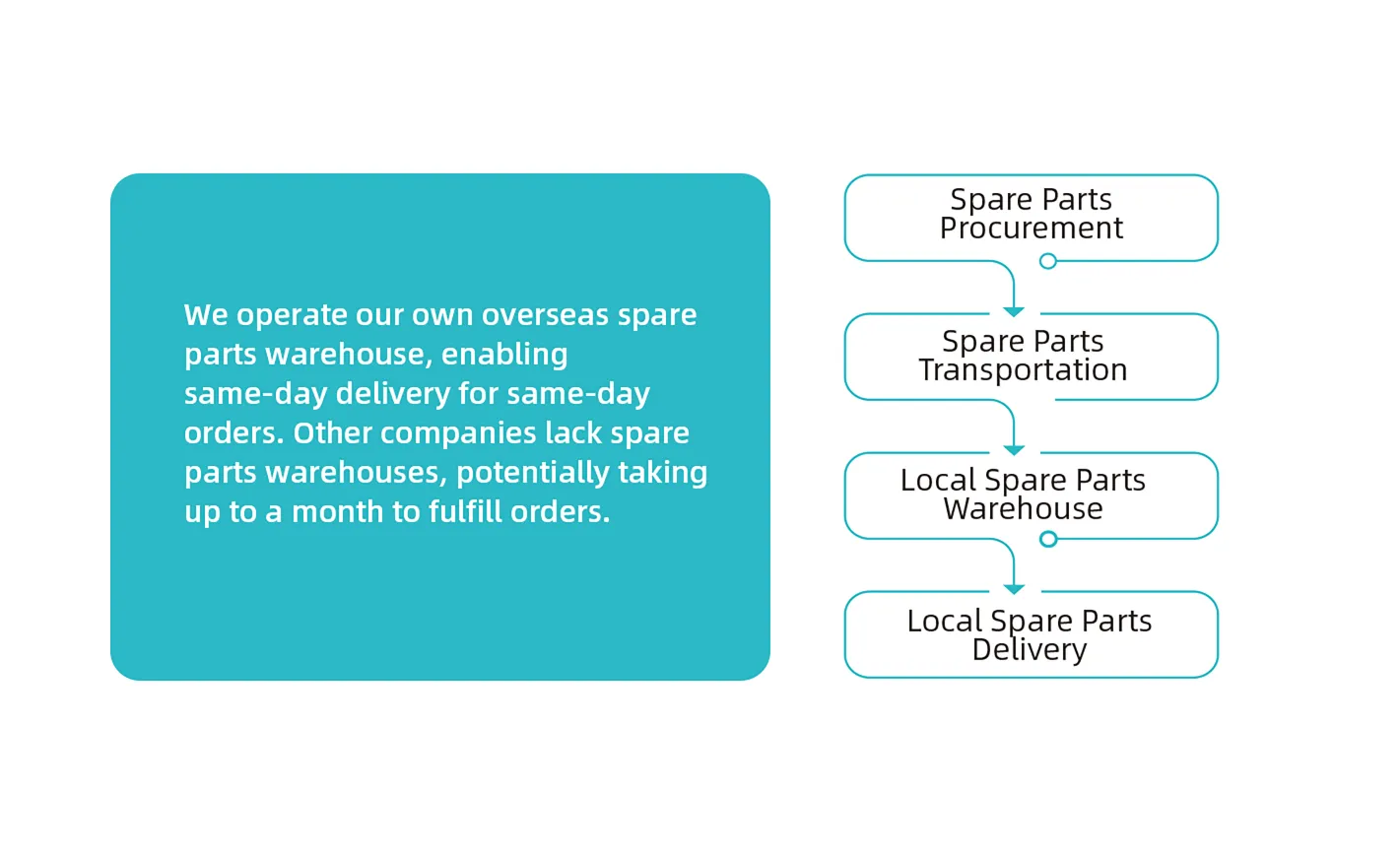 A Real Scene Of A Battery Swap Cabinet