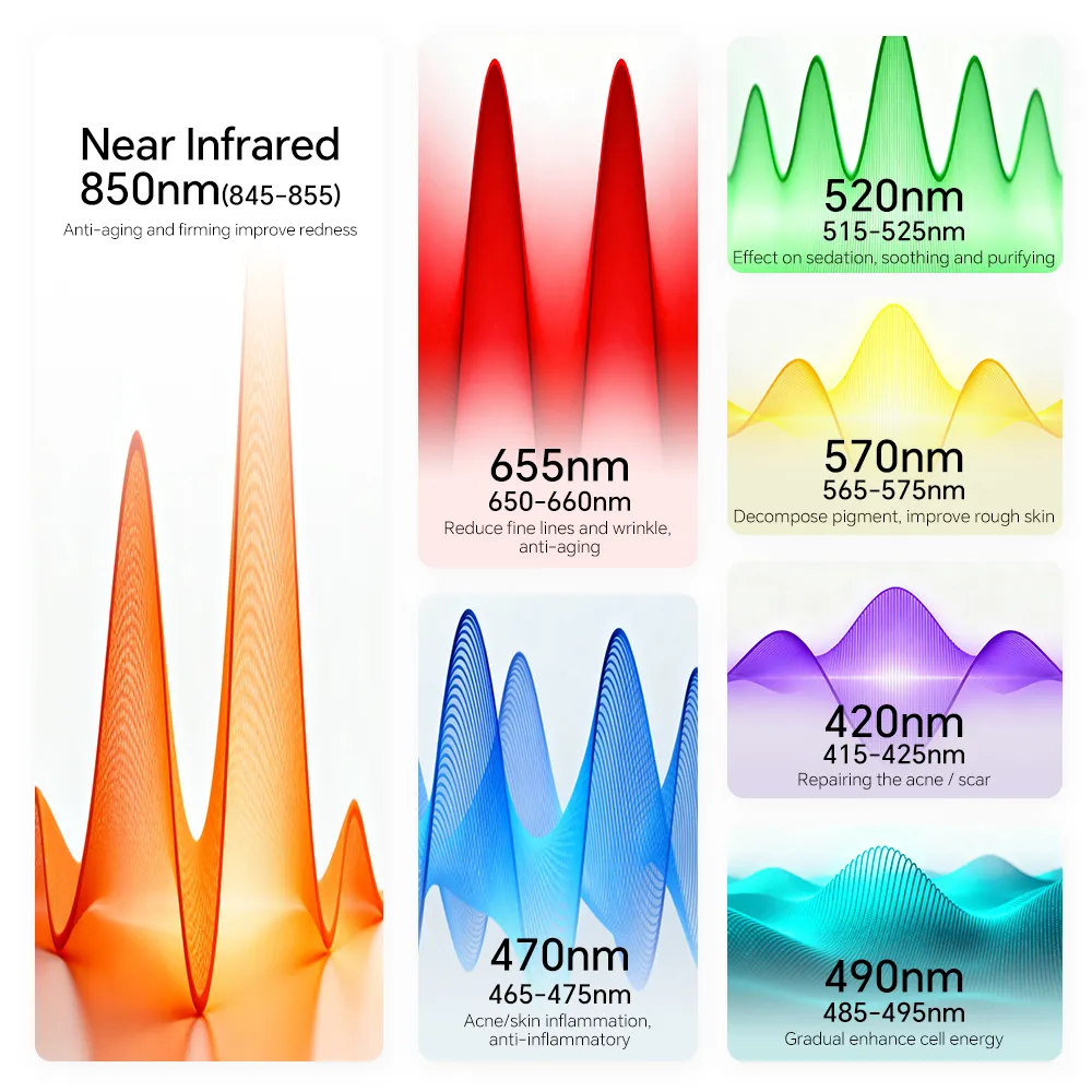 Mặt Nạ Trị Liệu Ánh Sáng LED Sinh Học Gen Mỏng Uốn Cong Silicon Sạc Lại Được