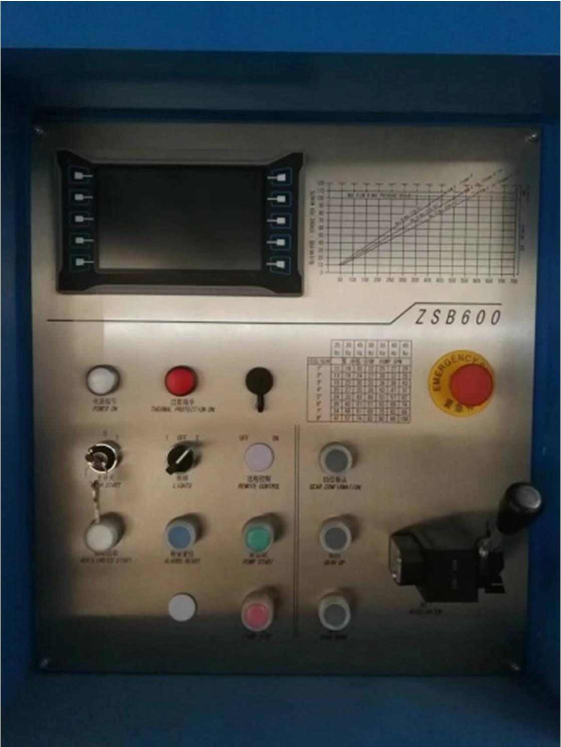 AMP-600 Electric high-pressure grouting pump
