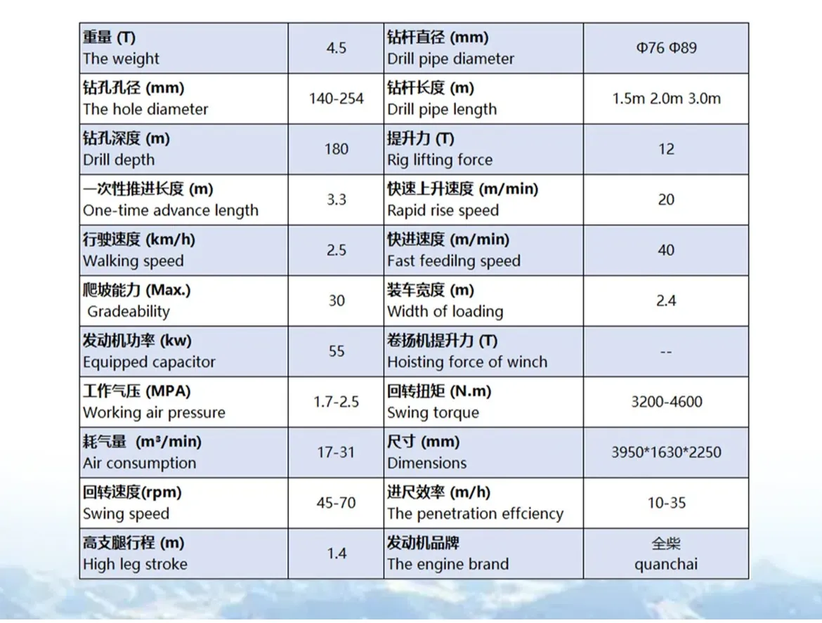 FYX180waterwelldrillingrigparameter