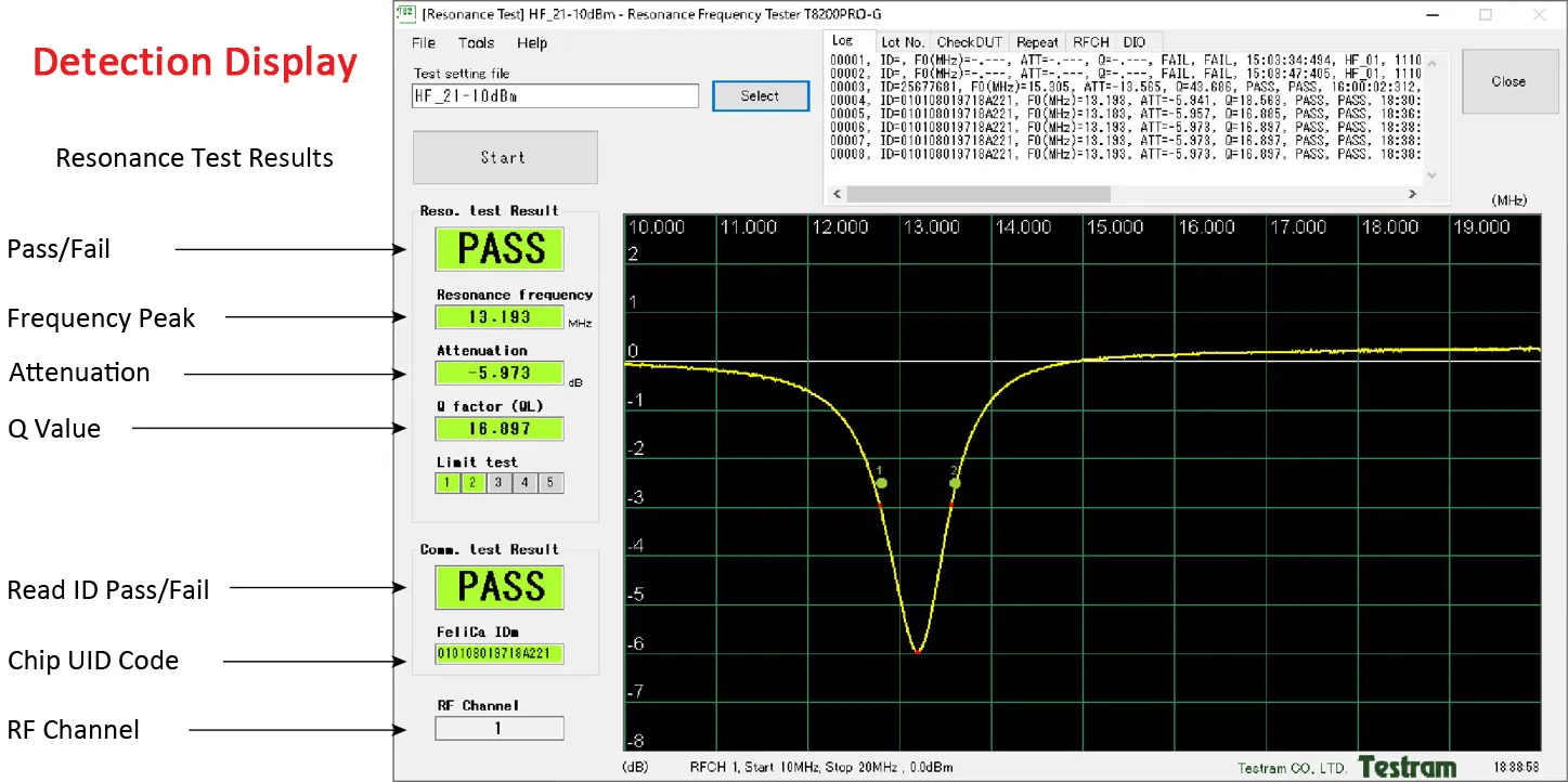 Dra Rsid Bhai Functions of T8200Pro-G | Shanghai RSID Solutions Co., Ltd.