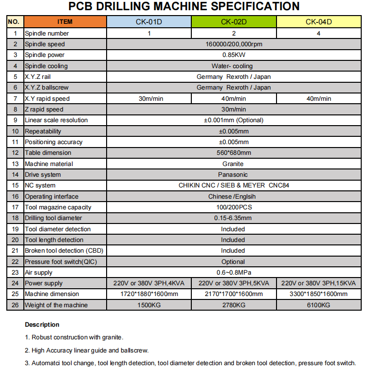 what-is-pcb-drilling