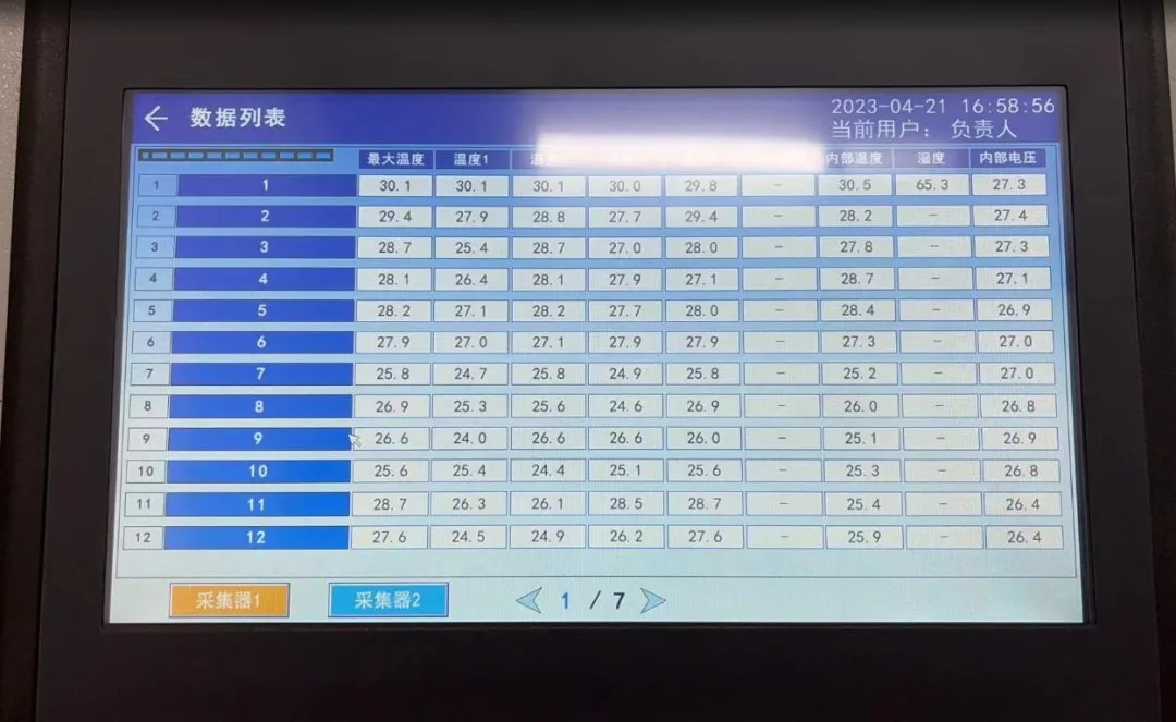 Busbar temperature data list on HMI touch screen