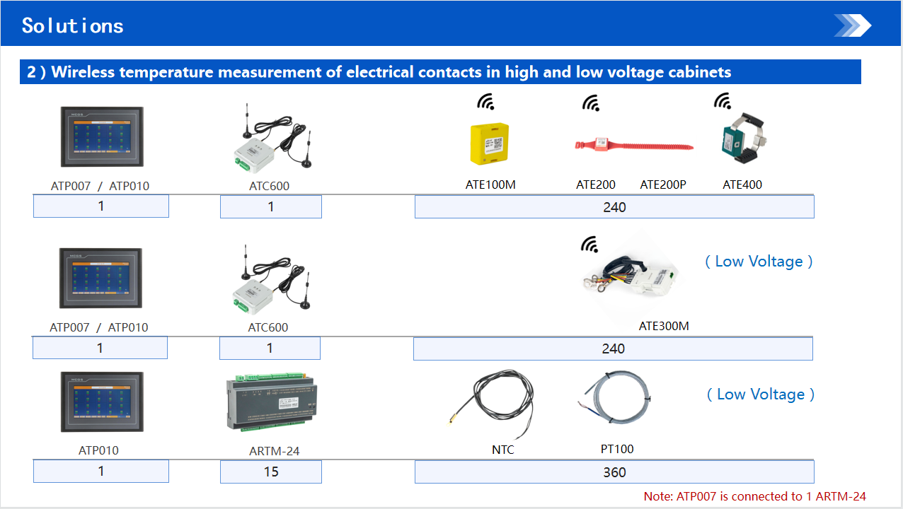 Acrel Wireless Temperature Monitor Solution company | Acrel Co., Ltd.