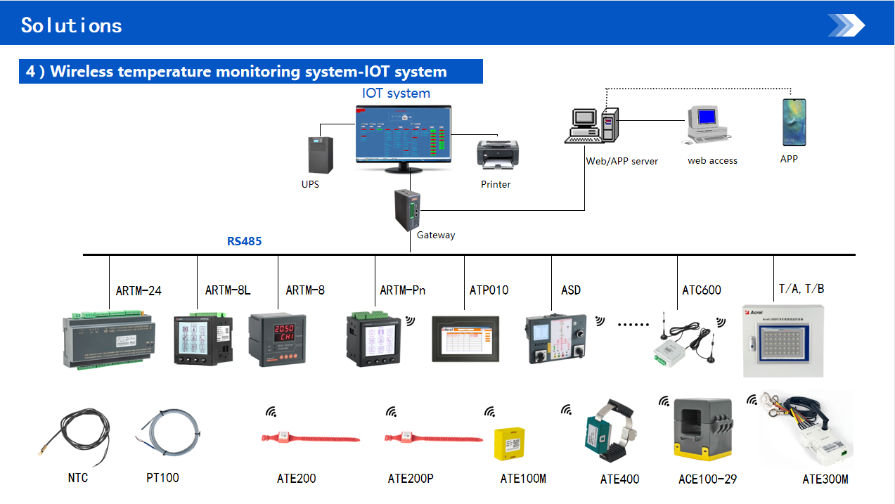 Acrel Wireless Temperature Monitor Solution company | Acrel Co., Ltd.