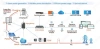 Acrel EMS 3.0 Microgrid Energy Management System