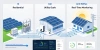 Solar PV Monitoring & Anti-Reflux Solution for European Solar Systems