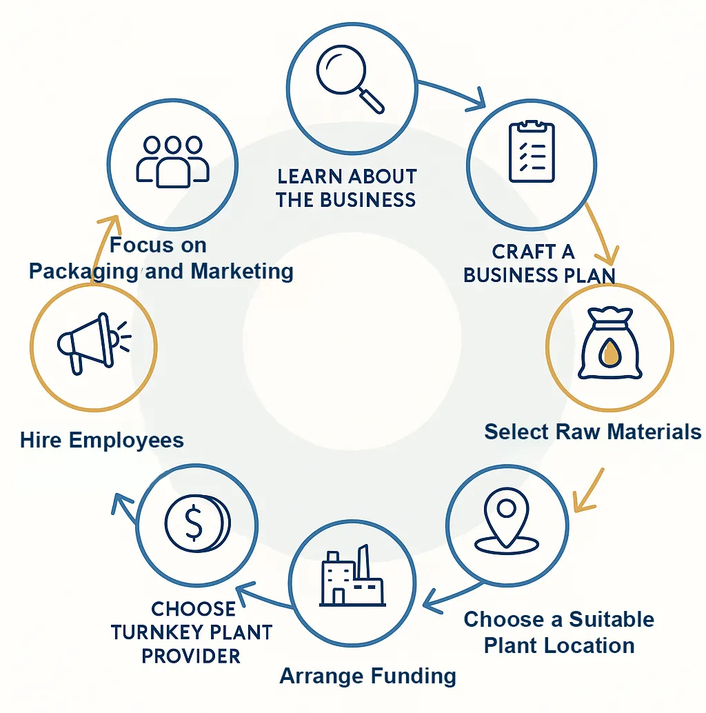step to start edible oil manufacture