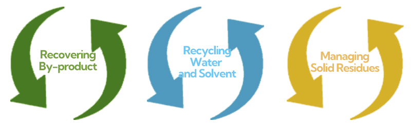 Reducing Waste in Oil Extraction