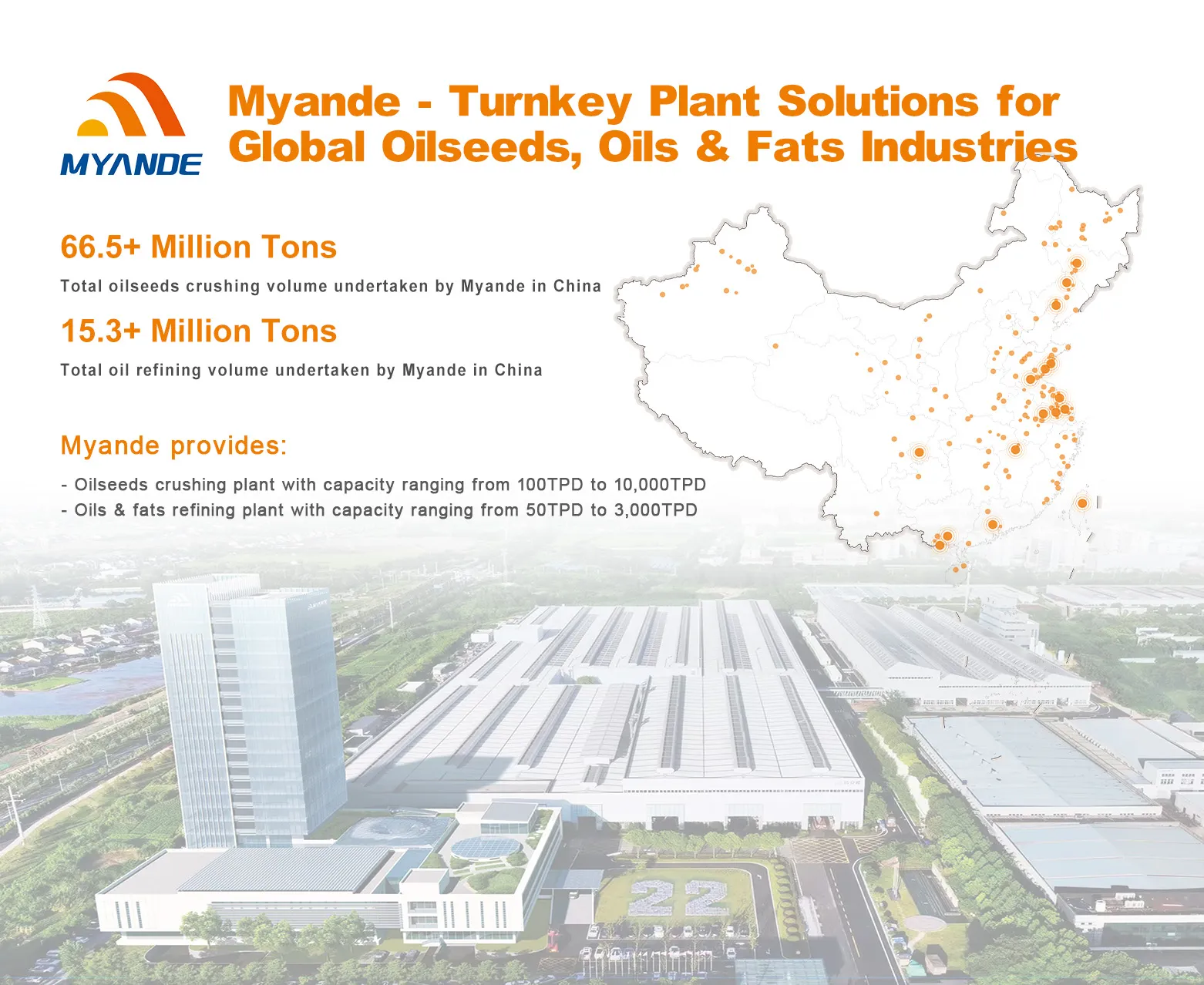 Myande global performance 