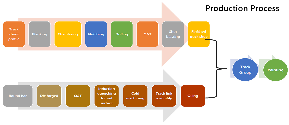 Why CLIK | CLIK Tracks Manufacturing (Jiangsu) Co., Ltd.