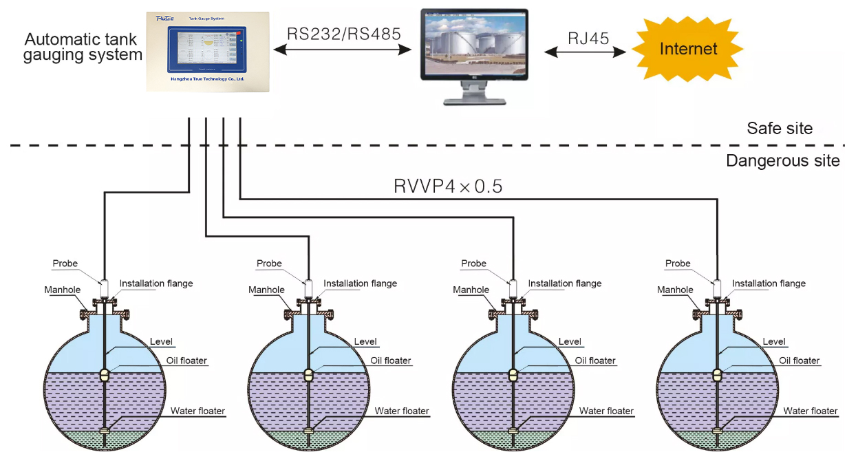 Bluesky Series Fuel Dispenser